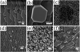 SEM images and EDX mapping of 4H-SiC substrates coated with Ti at 960 °C: (a) 10 min deposition, showing plate-like Ti3SiC2 grains; (b) 10 min deposition, showing a faceted Ti5Si3 grain; and (c) 10 min deposition, showing the EDX data of the C Ka peak. Surface morphology of samples deposited for (d) 10 min, (e) 30 min and (f) 150 min.