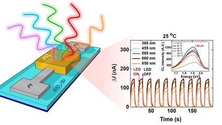 Vanadium dioxide light sensors heat up