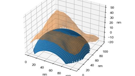Algorithm predicts nanoparticle location in polymer composites