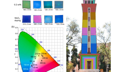 Colourful solar panels could be on the way
