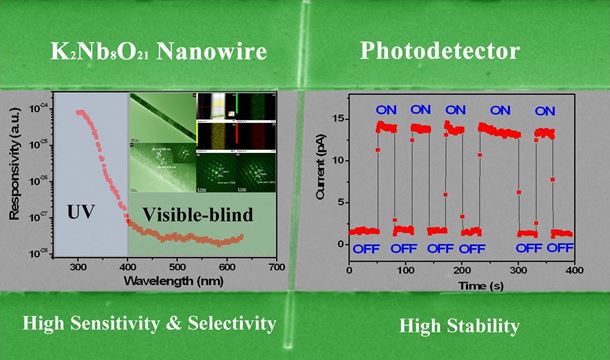 Light-blind UV-A detecting nanowires